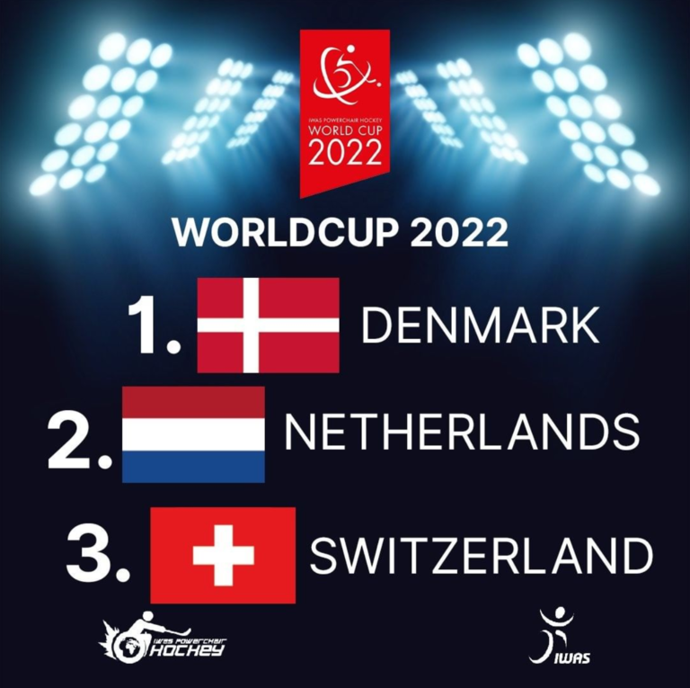 Foto der Rangliste: Dänemark Platz 1, Niederlande Platz 2, Schweiz Platz 3. | © PCH Worldcup