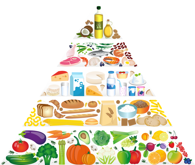 Die Schweizerische Lebensmittelpyramide. | © pixabay